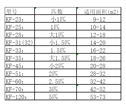 红山空调维修